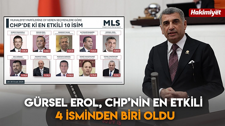 Gürsel Erol, CHP’nin En Etkili 4 İsminden Biri Oldu