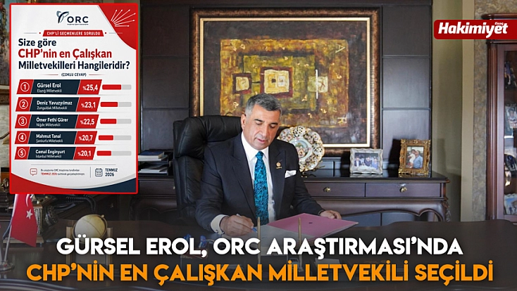 Gürsel Erol, ORC Araştırması’nda CHP’nin en çalışkan Milletvekili seçildi