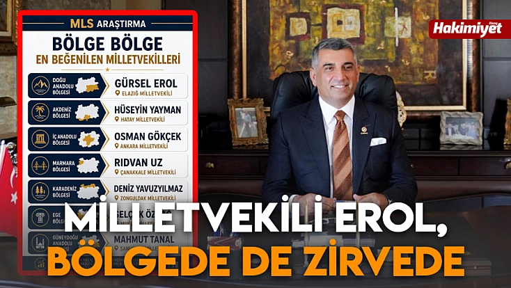 Milletvekili Erol, bölgede de zirvede