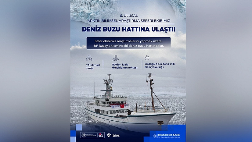 6. Ulusal Arktik Seferi'nden tarihi başarı: 81 derece Kuzeye ulaşıldı