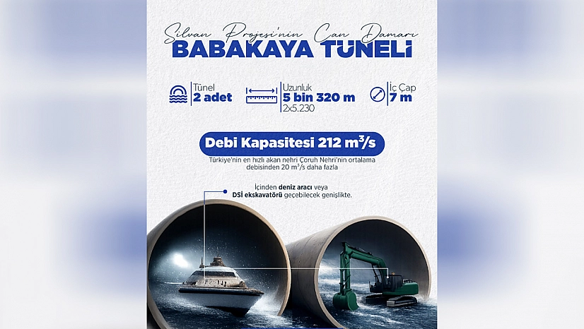 Bakan Yumaklı: Babakaya Tüneli bölgenin kaderini değiştirecek