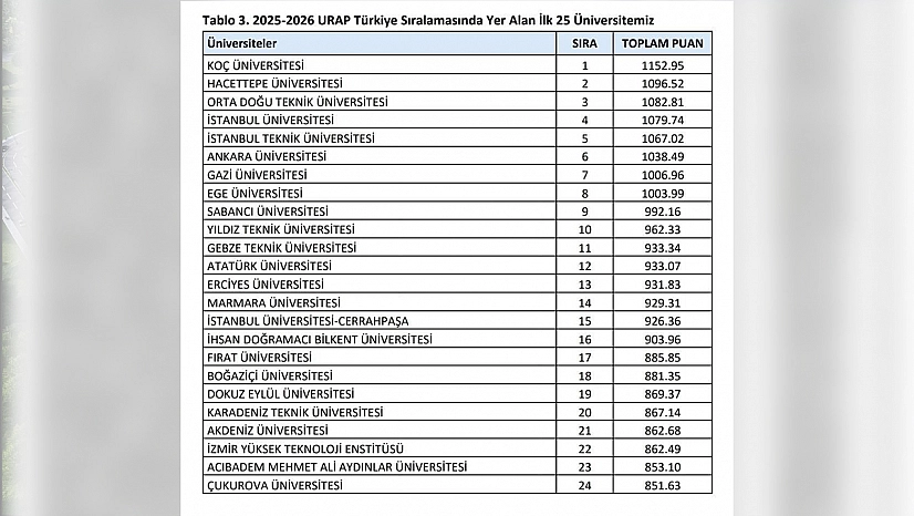 Elazığ'ın gururu: Fırat Üniversitesi Türkiye'nin ilk 20'sinde