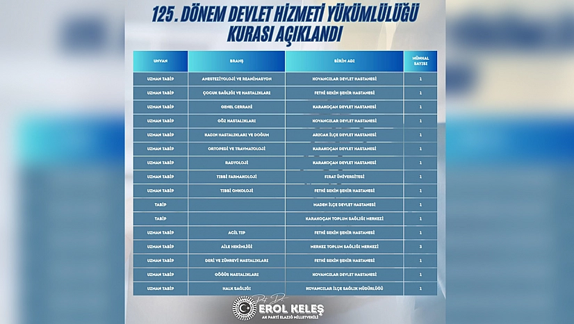 Elazığ'ın sağlık ordusu güçleniyor