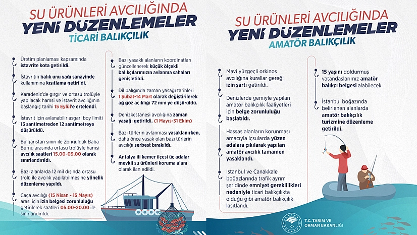 Su ürünleri avcılığında yeni düzenlemeler