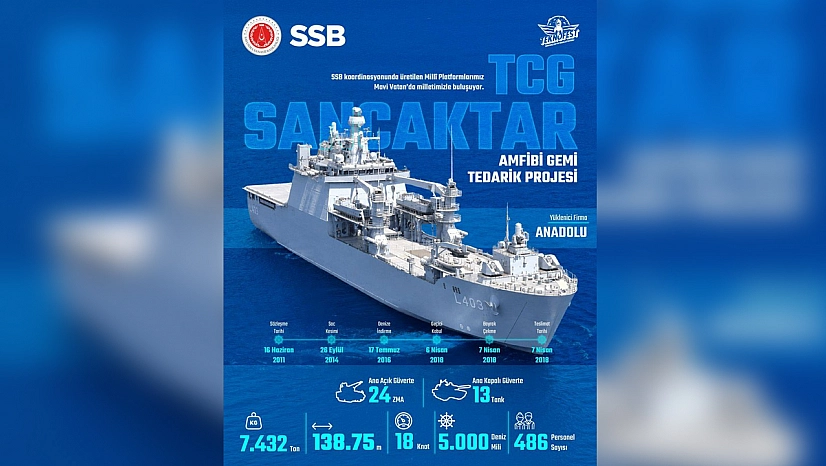 TCG Sancaktar'dan güçten şifaya: Depremde yüzer hastaneye dönüştü