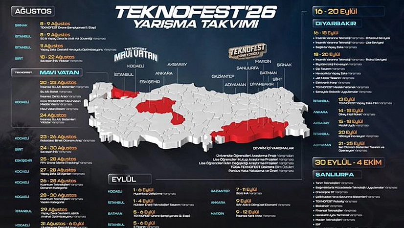 TEKNOFEST 2026'da 13 İlde 61 yarışma düzenlenecek
