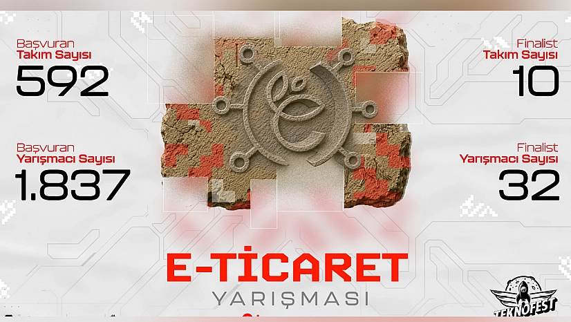 TEKNOFEST 2026 E-Ticaret yarışmasında 592 takım başvurdu