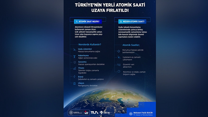 Yerli Atomik Saat RAFS uzaya fırlatıldı