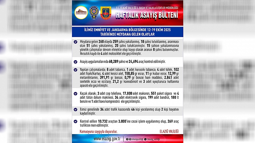 Elazığ asayiş raporu