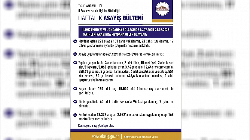 Elazığ'da haftalık asayiş raporu