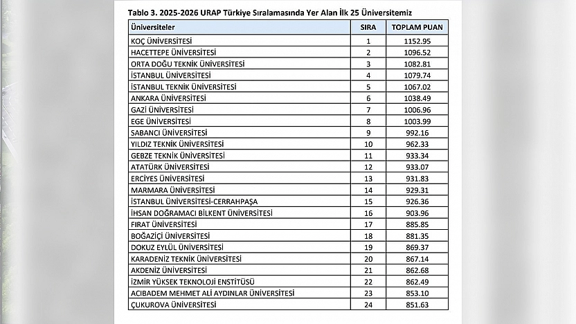 Elazığ'ın gururu: Fırat Üniversitesi Türkiye'nin ilk 20'sinde