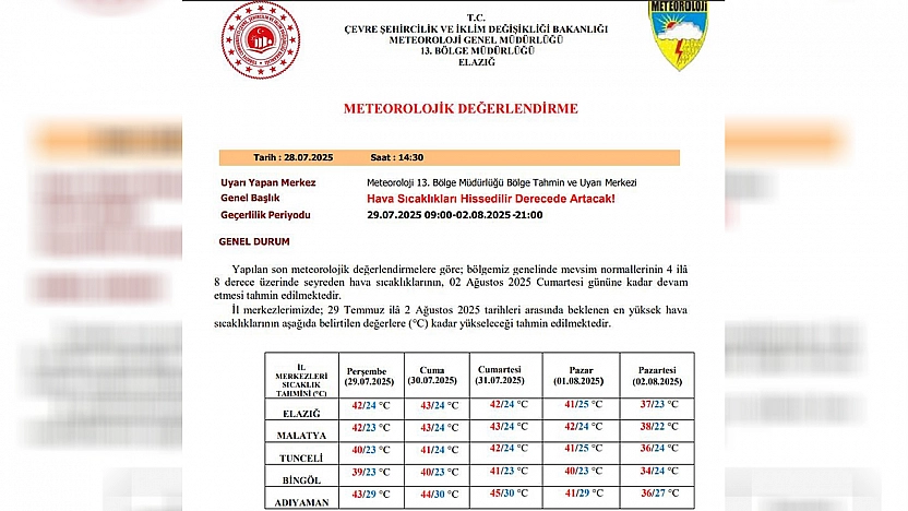 Meteorolojiden Elazığ ve çevre illere kritik uyarı