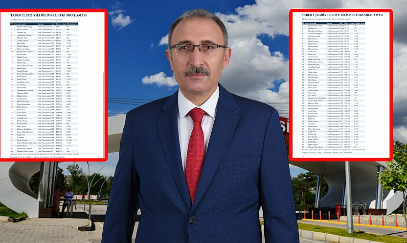 Fırat Üniversitesi'nin akademik başarısı tescillendi