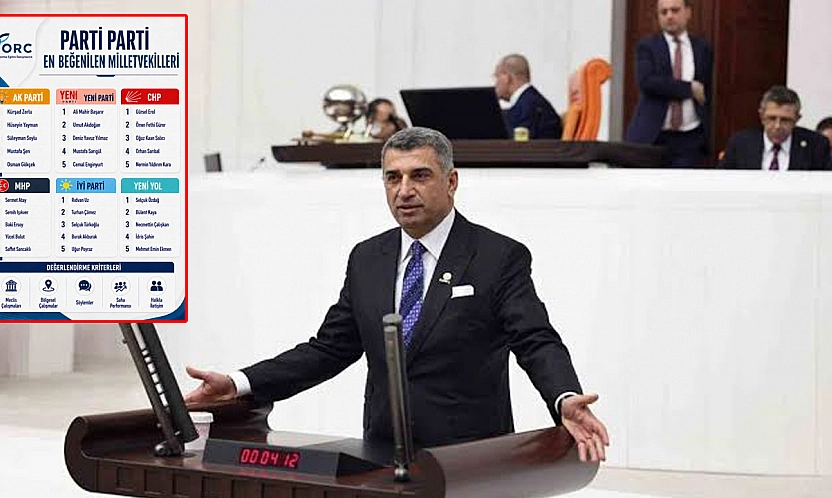 ORC Araştırması: CHP'de 'En Beğenilen Milletvekili' Gürsel Erol