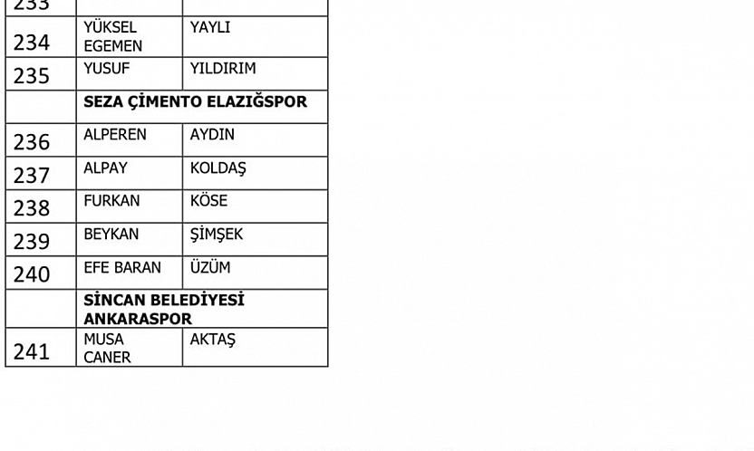 PFDK Bahis Soruşturmasında Elazığspor'dan 5 Oyuncu Sevk Edildi