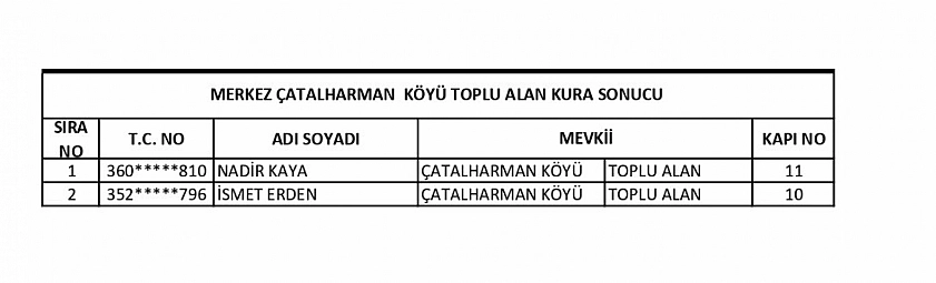Elazığ'da TOKİ tarafından yapılan 254 konut ve 43 iş yerinin kurası çekildi! İşte kura sonuçları tam listesi