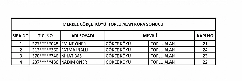 Elazığ'da TOKİ tarafından yapılan 254 konut ve 43 iş yerinin kurası çekildi! İşte kura sonuçları tam listesi