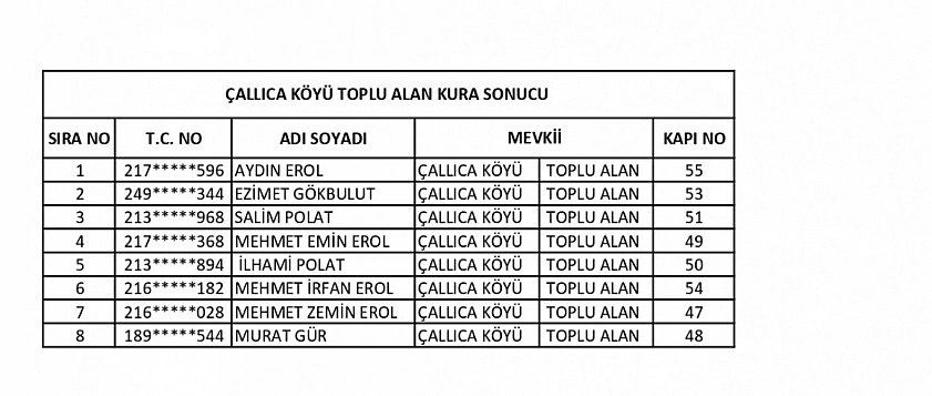 Elazığ'da TOKİ tarafından yapılan 254 konut ve 43 iş yerinin kurası çekildi! İşte kura sonuçları tam listesi