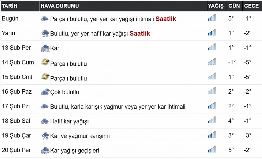 Elazığ Şubat sonuna kadar üşümeye devam edecek: Kar yağışı, yağmur, her şeye hazırlıklı olun!