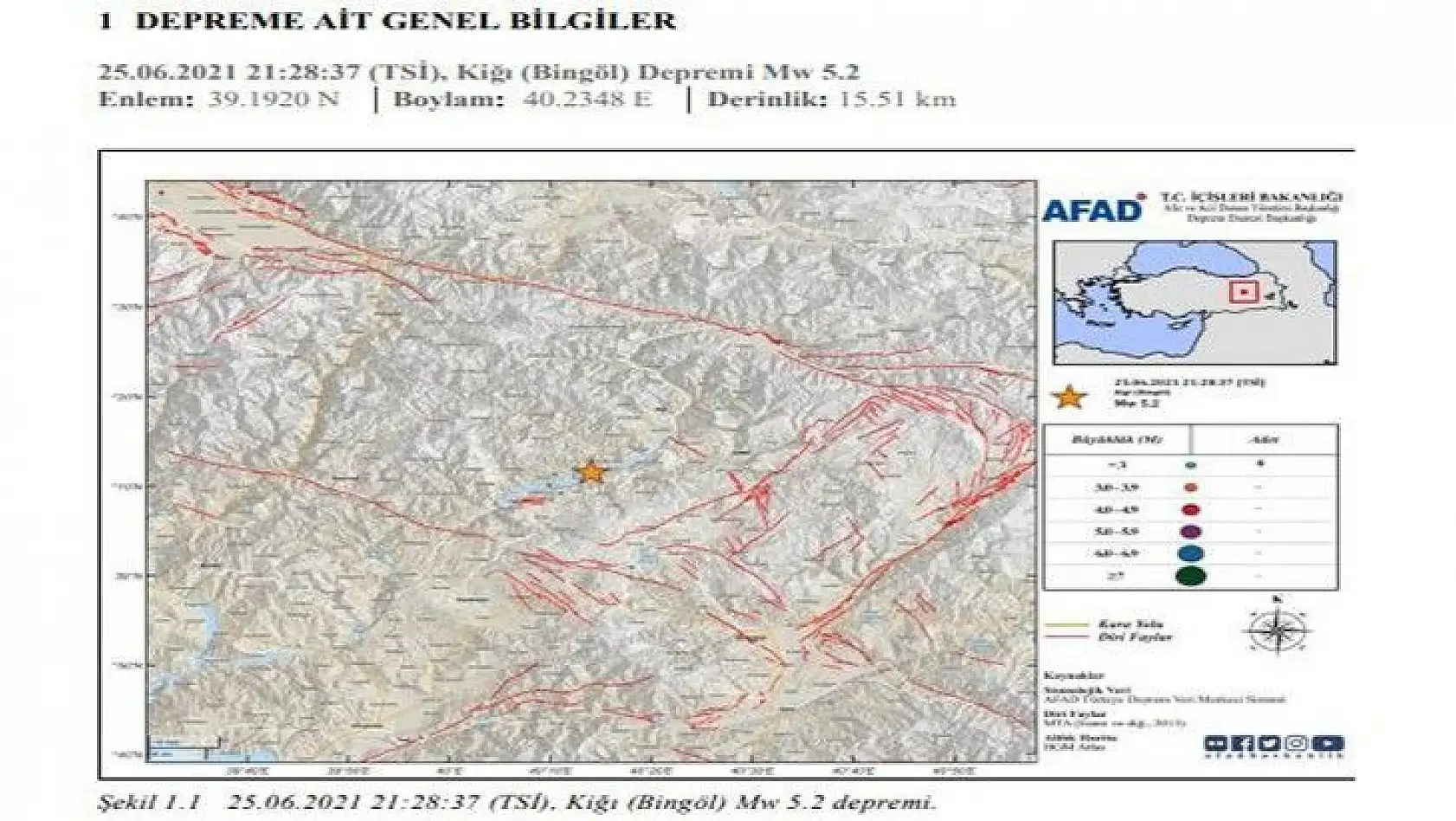 AFAD Depremin Ön Değerlendirme Raporunu Paylaştı