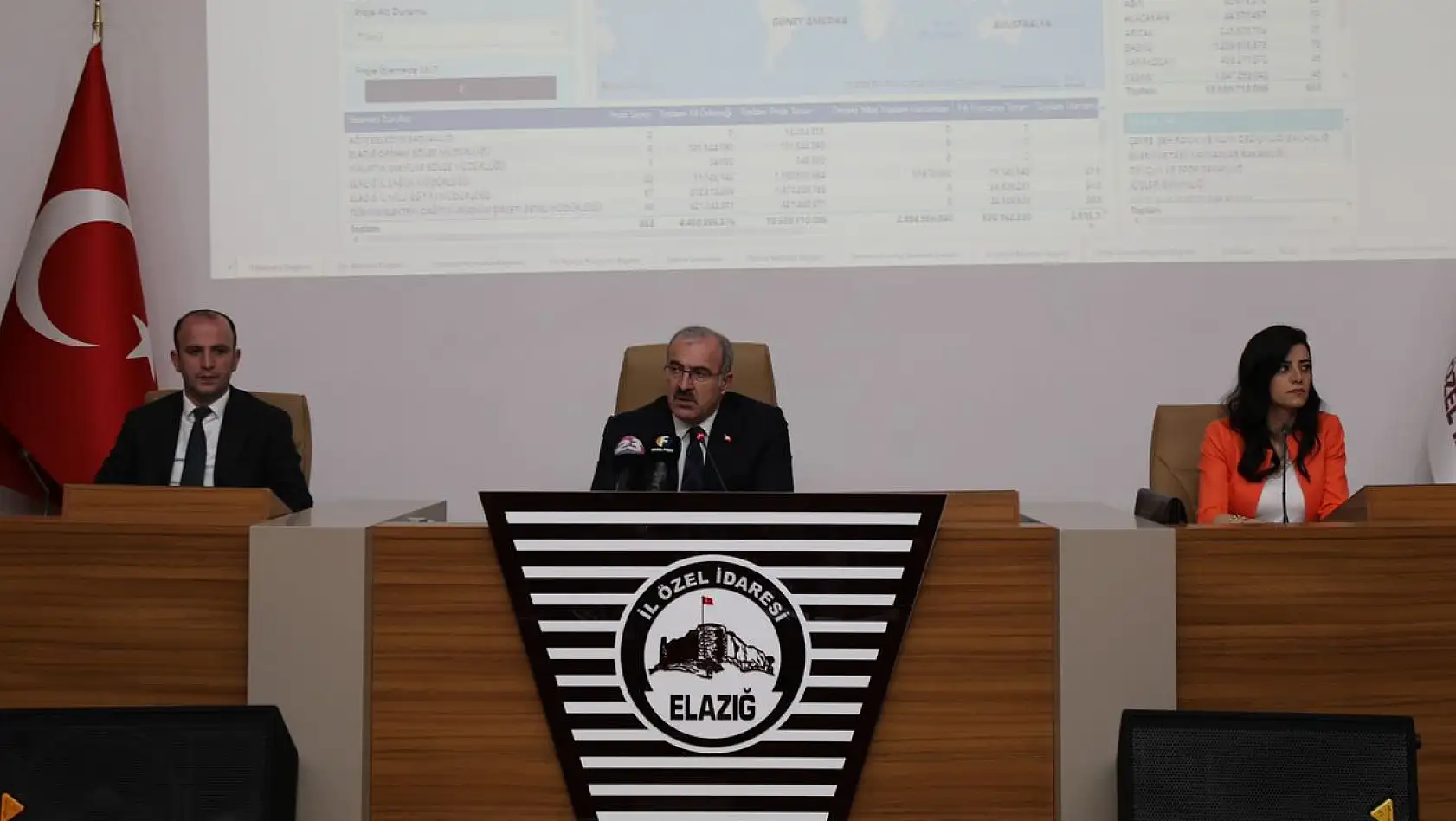 Elazığ'da İl Koordinasyon Kurulu Toplantısı Gerçekleştirildi