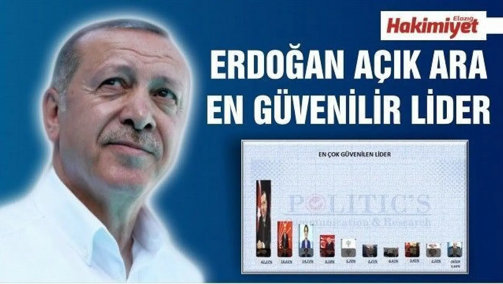 Erdoğan açık ara en güvenilir lider