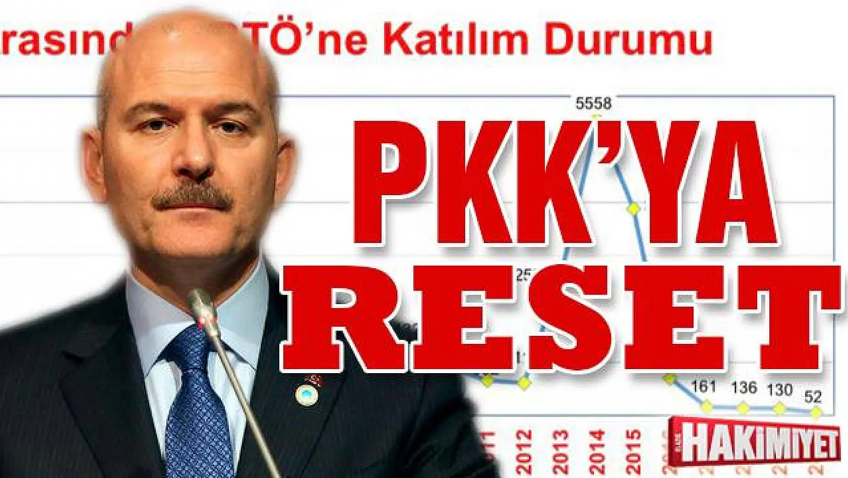 PKK'ya reset!