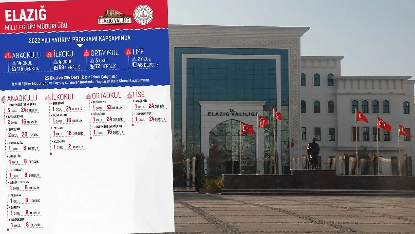 Elazığ'da Yapılacak Okulların Listesini Açıkladı