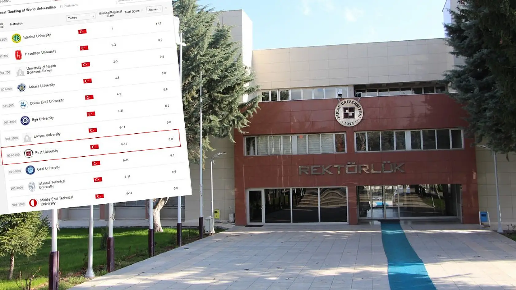 Fırat Üniversitesi Dünyada İlk Bin Üniversite Arasında Yer Aldı