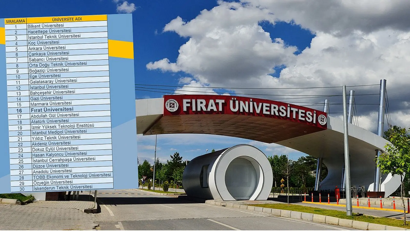 Fırat Üniversitesi Her Alanda Yükselmeye Devam Ediyor