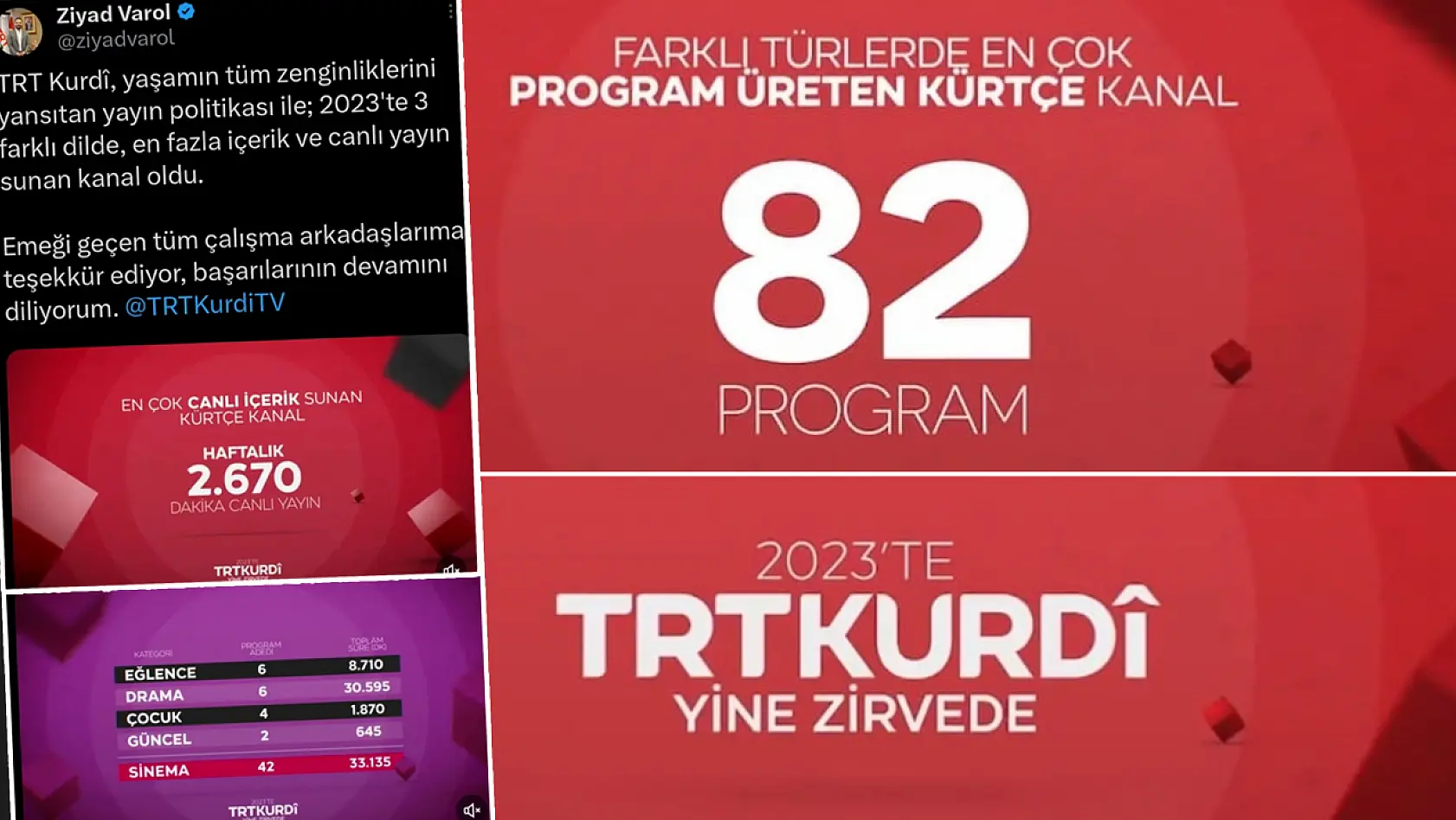 TRT Kurdi'den Canlı Yayın Rekoru