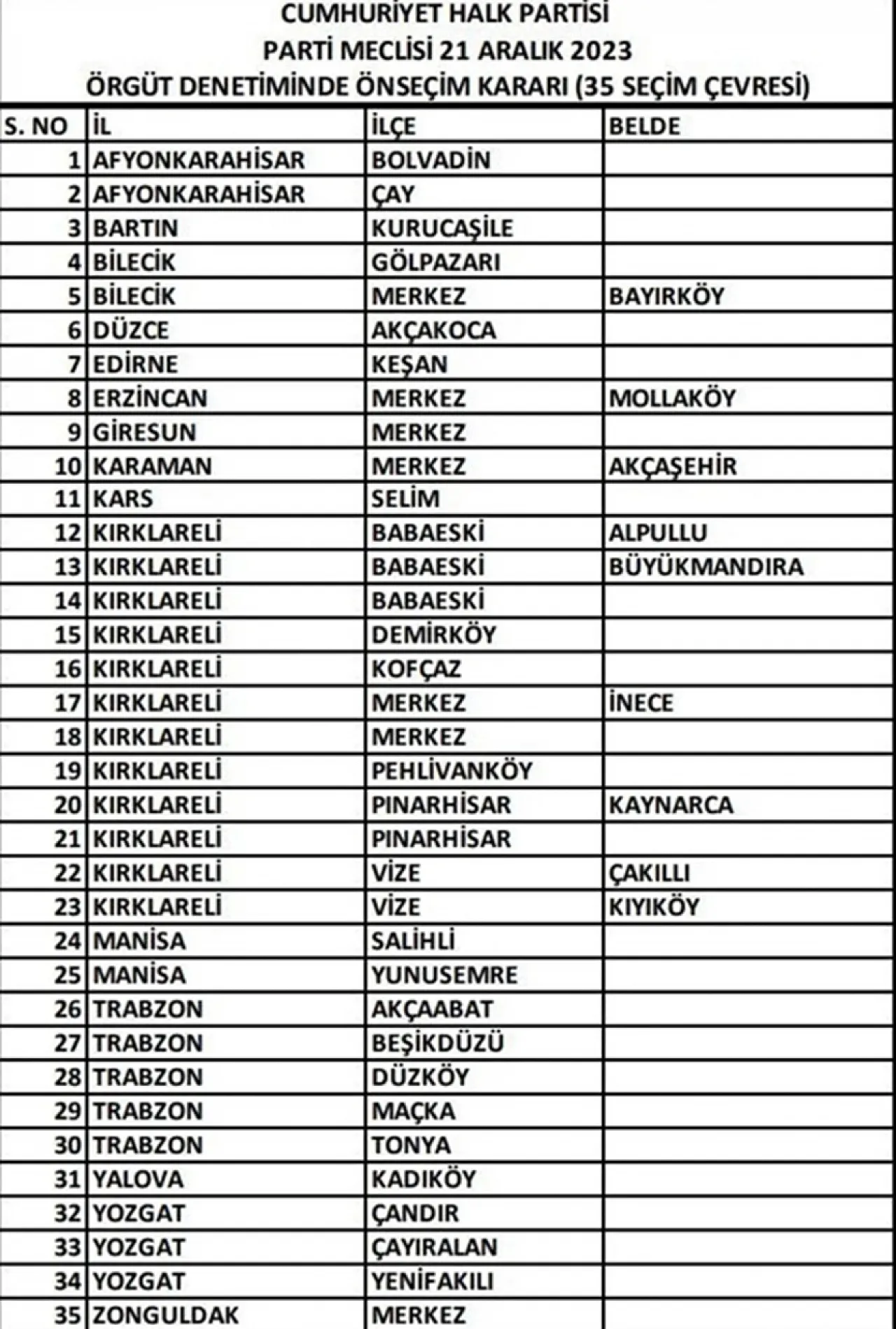 CHP, 126 Belediye Başkan Adayını Daha Açıkladı! İşte Tam Liste
