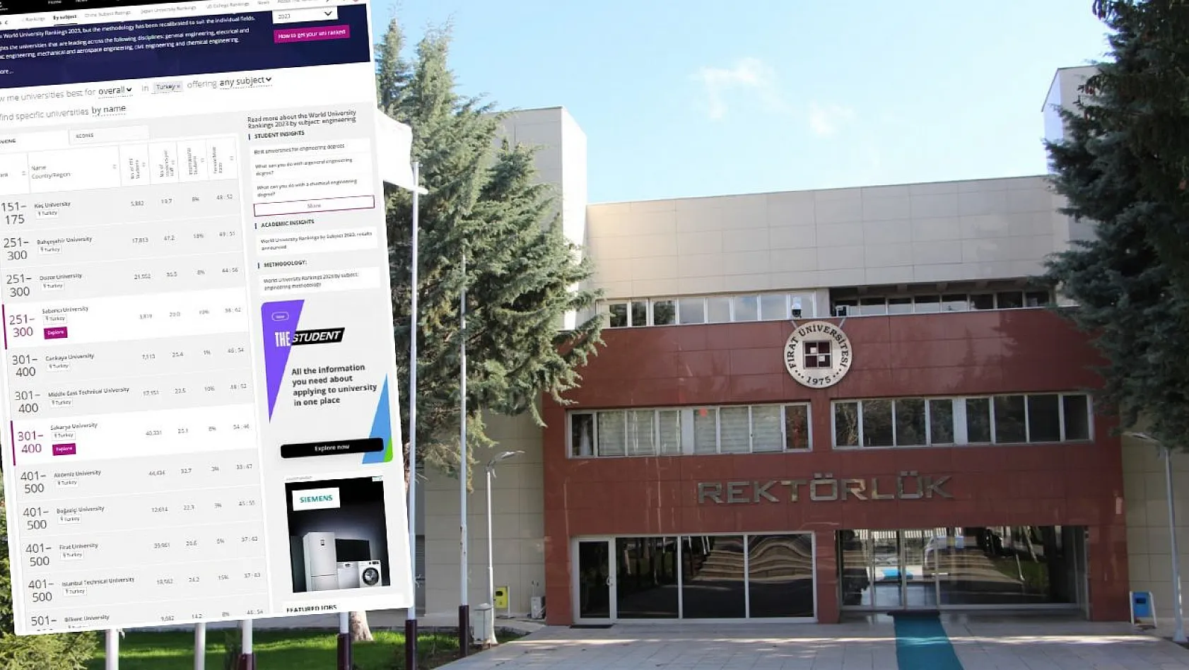 Fırat Üniversitesi 3 Alanda Dünyada İlk 500 Üniversite Arasında Yer Aldı
