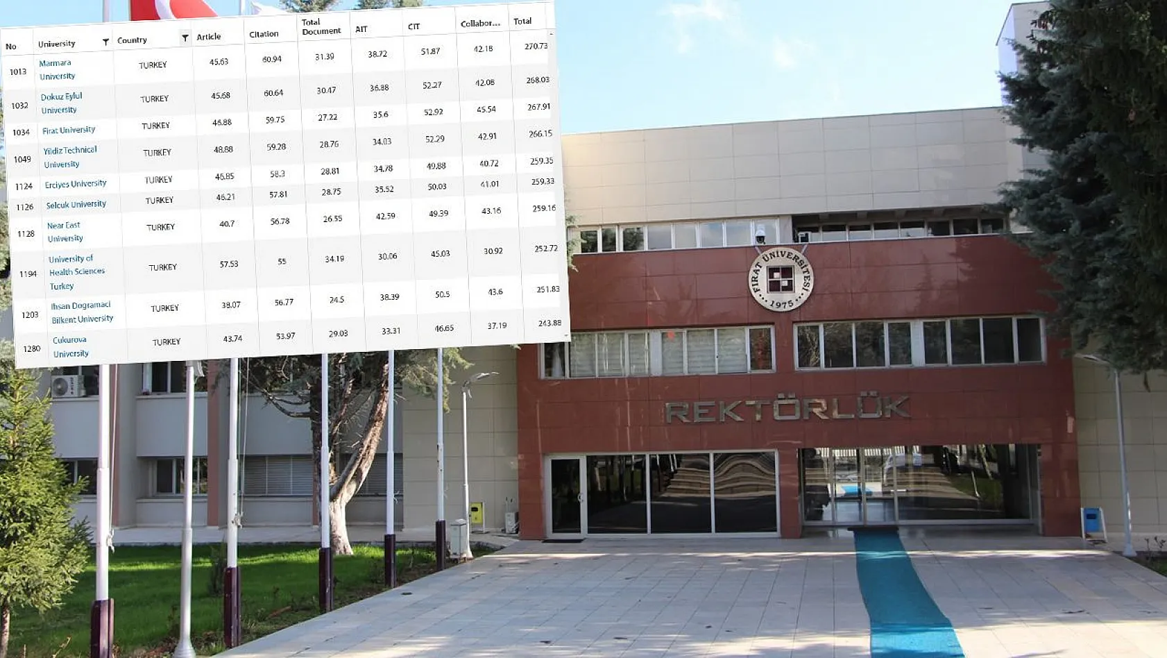 Fırat Üniversitesi URAP Verilerine Göre Başarı Sıralamasını İki Basamak Daha