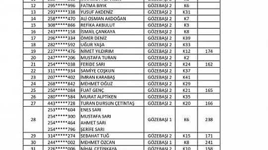 Kurası Çekilen 478 Konut ve İşyerinin İsim Listesi Açıklandı