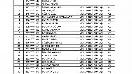 Kurası Çekilen 478 Konut ve İşyerinin İsim Listesi Açıklandı