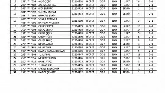 Kurası Çekilen 478 Konut ve İşyerinin İsim Listesi Açıklandı