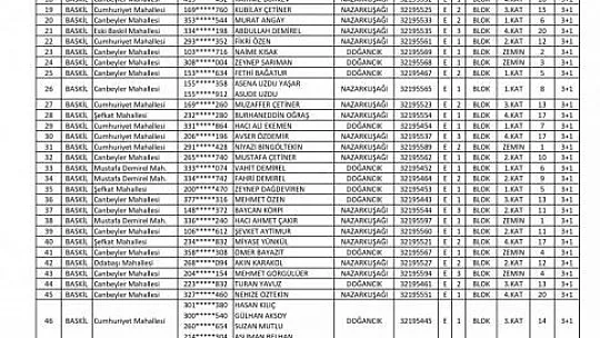 Kurası Çekilen 478 Konut ve İşyerinin İsim Listesi Açıklandı