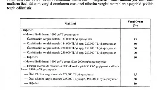 ÖTV matrah düzenlemesi Resmi Gazete'de