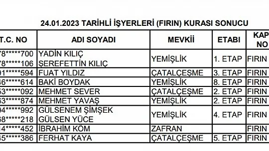 Kurası Çekilen 8 Fırının Anahtar Teslim Tarihleri Belli Oldu