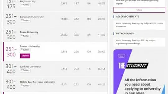 Fırat Üniversitesi 3 Alanda Dünyada İlk 500 Üniversite Arasında Yer Aldı