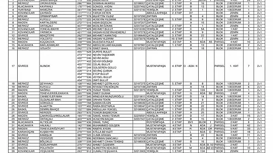 Kurası Çekilen 143 Konut Ve 96 İş Yerinin İsim Listesi Belli Oldu