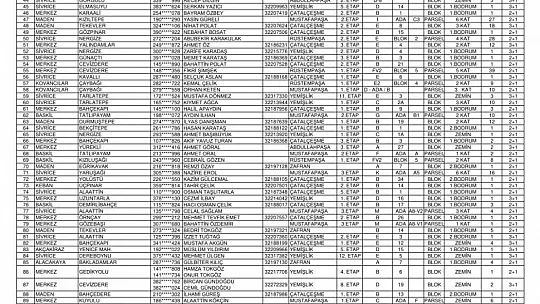 Kurası Çekilen 143 Konut Ve 96 İş Yerinin İsim Listesi Belli Oldu