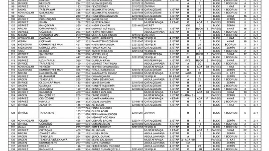 Kurası Çekilen 143 Konut Ve 96 İş Yerinin İsim Listesi Belli Oldu
