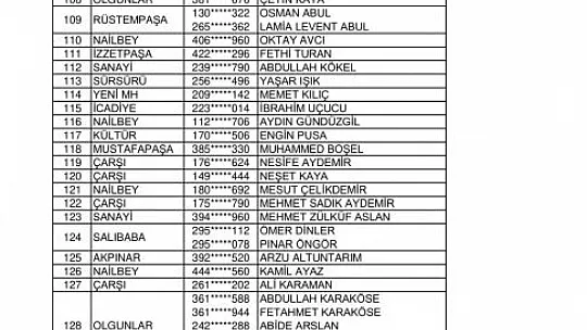 Kurası Çekilen 143 Konut Ve 96 İş Yerinin İsim Listesi Belli Oldu