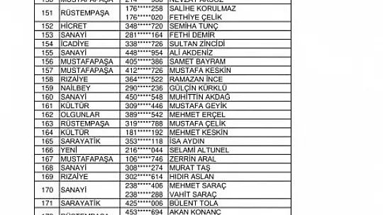 Kurası Çekilen 143 Konut Ve 96 İş Yerinin İsim Listesi Belli Oldu