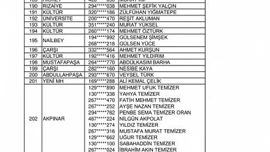 Kurası Çekilen 143 Konut Ve 96 İş Yerinin İsim Listesi Belli Oldu