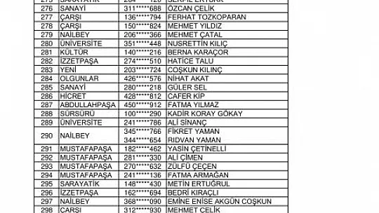 Kurası Çekilen 143 Konut Ve 96 İş Yerinin İsim Listesi Belli Oldu