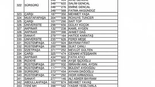 Kurası Çekilen 143 Konut Ve 96 İş Yerinin İsim Listesi Belli Oldu