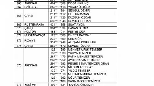 Kurası Çekilen 143 Konut Ve 96 İş Yerinin İsim Listesi Belli Oldu